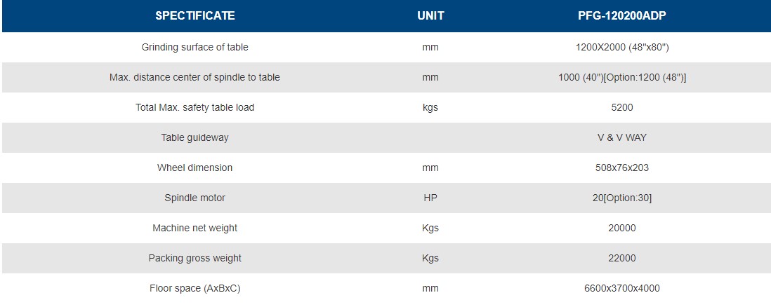 thông số Máy Mài Mặt Phẳng PFG-120200AHD