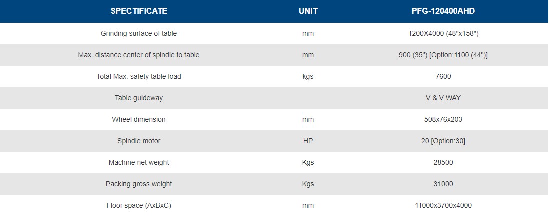 thông số Máy Mài Mặt Phẳng PFG-120400AHD