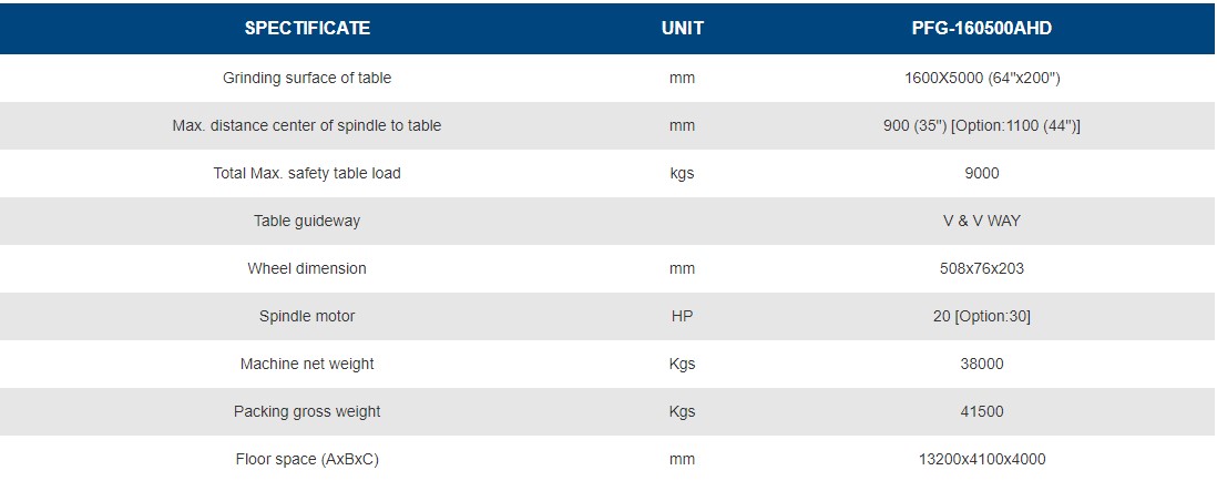 thông số Máy Mài Mặt Phẳng PFG-160500AHD