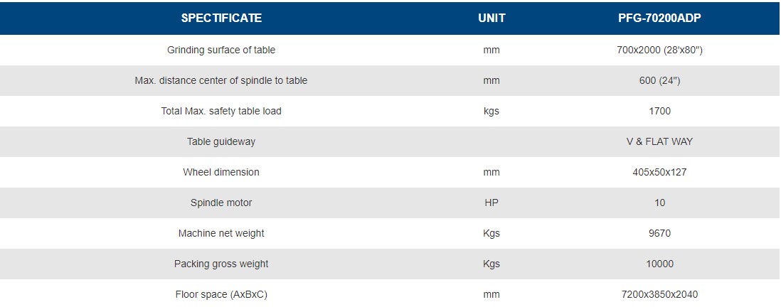 thông số Máy Mài Mặt Phẳng PFG-70200ADP