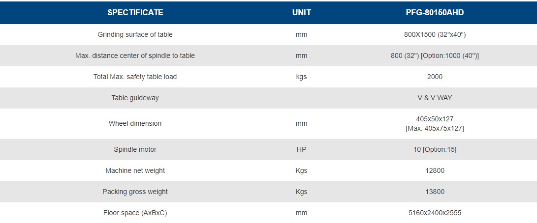 thông số Máy Mài Mặt Phẳng PFG-80150AHD