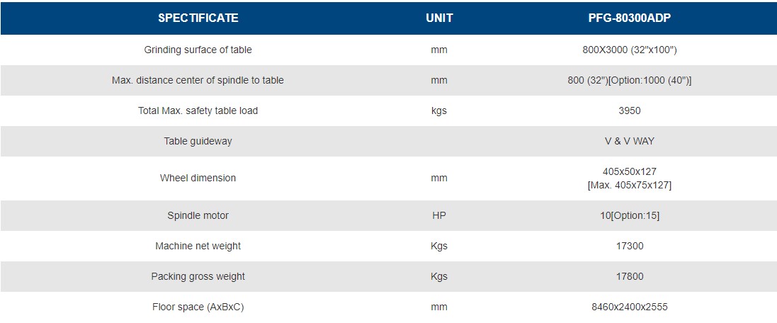 thông số Máy Mài Mặt Phẳng PFG-80300ADP