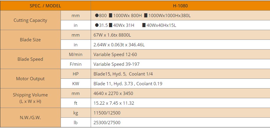 thông số Máy Cưa Vòng Bán Tự Động H-1080