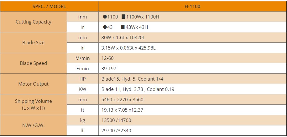 thông số Máy Cưa Vòng Bán Tự Động H-1100