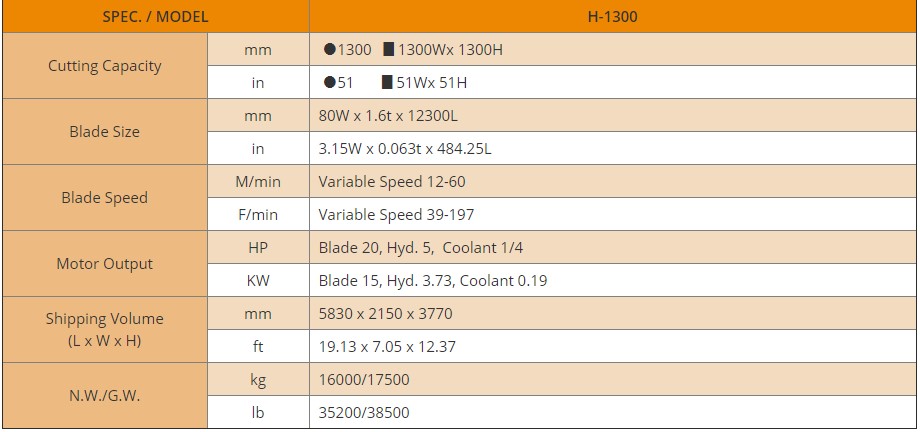 thông số Máy Cưa Vòng Bán Tự Động H-1300