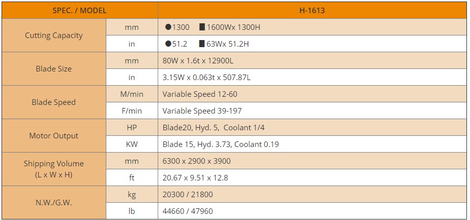 thông số Máy Cưa Vòng Bán Tự Động H-1613