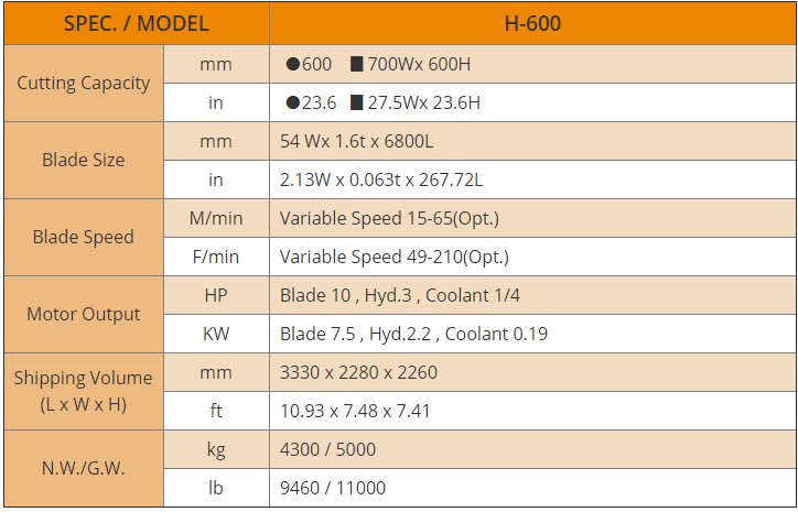 thông số Máy Cưa Vòng Bán Tự Động H-600