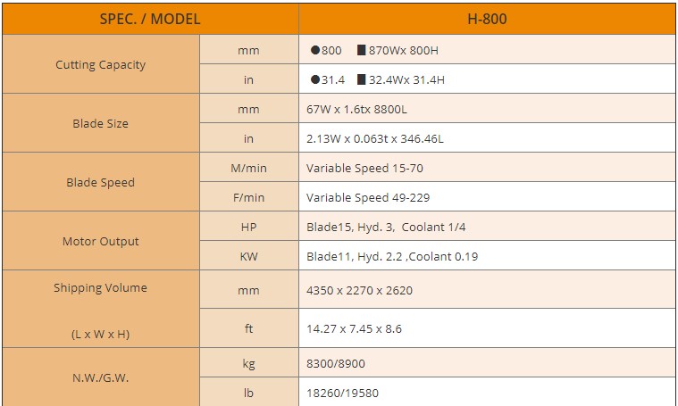 thông số Máy Cưa Vòng Bán Tự Động H-800