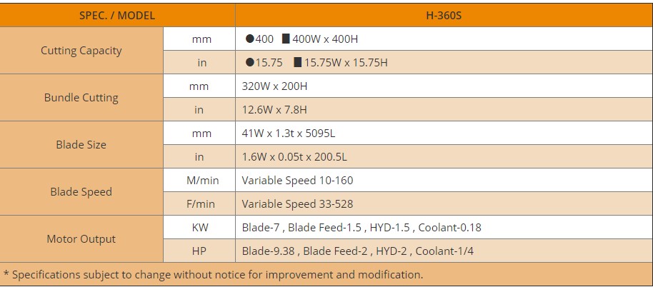 thông số Máy Cưa Vòng Tự Động H-360S