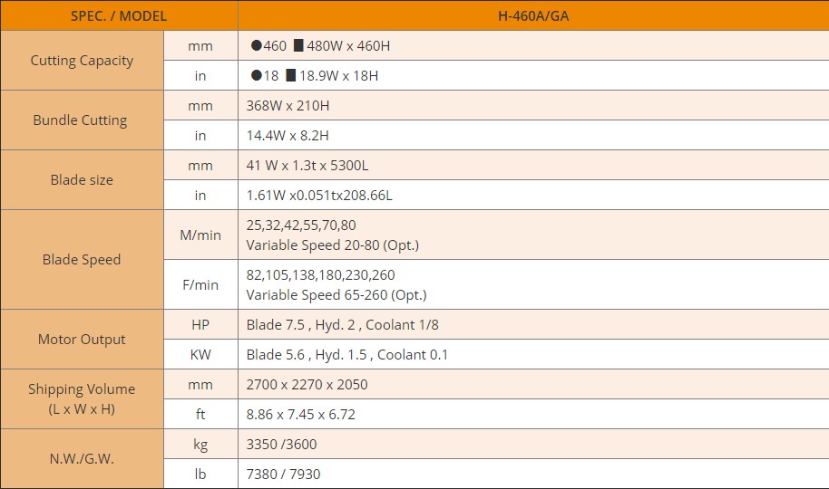 thông số Máy Cưa Vòng Tự Động H-460A-GA