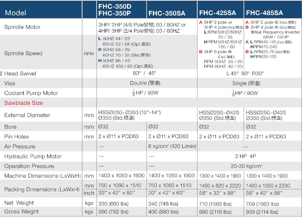 thông số Máy Cắt Ống Tự Động FHC-300-485