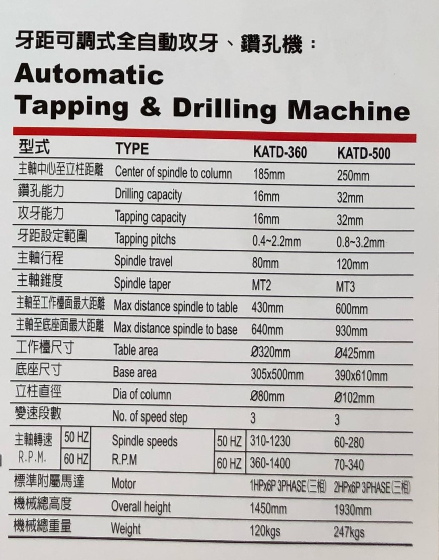 thông số Máy Khoan KATD