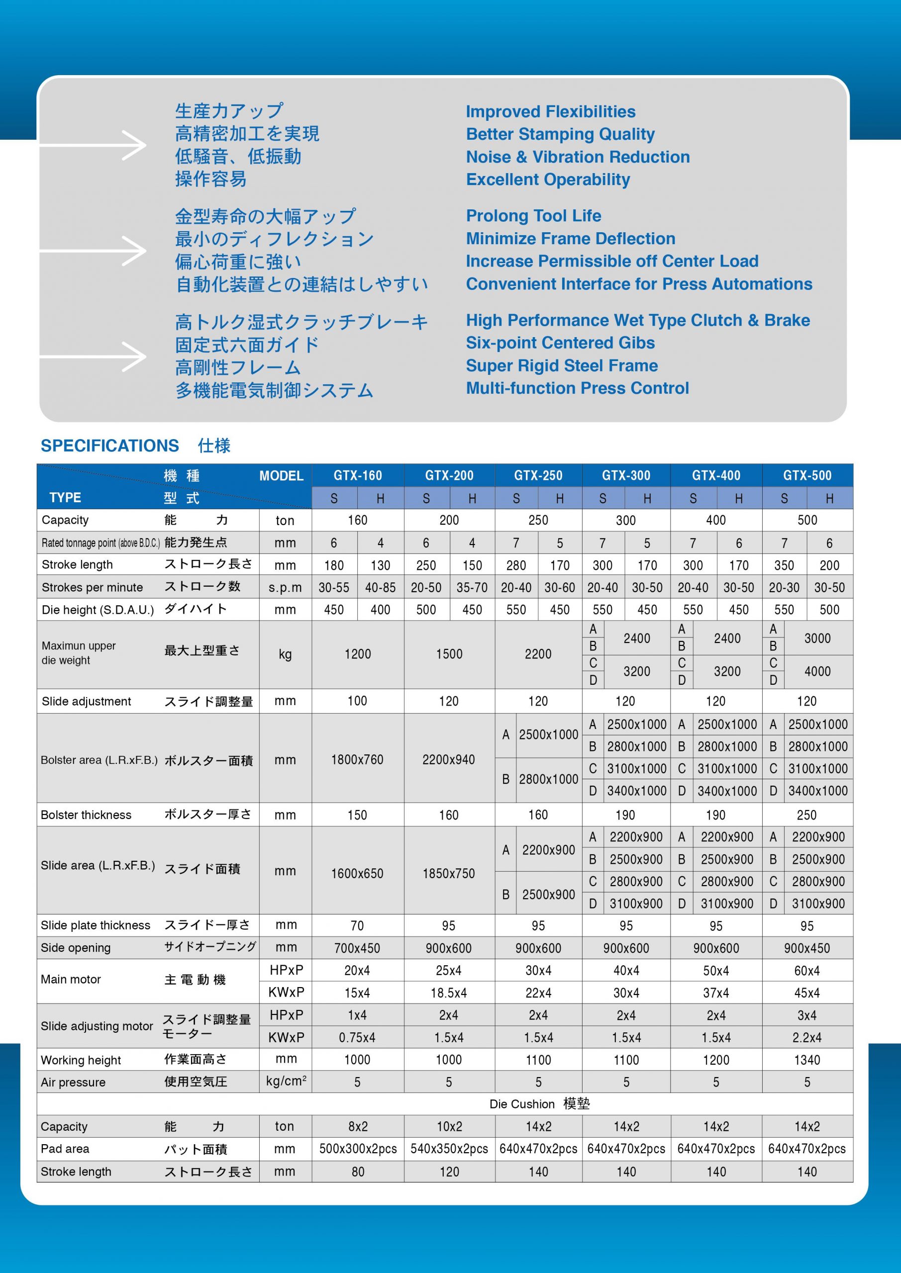 thông-số-Máy-dập-khuôn-chung-GTX-Series-thataco-2-scaled