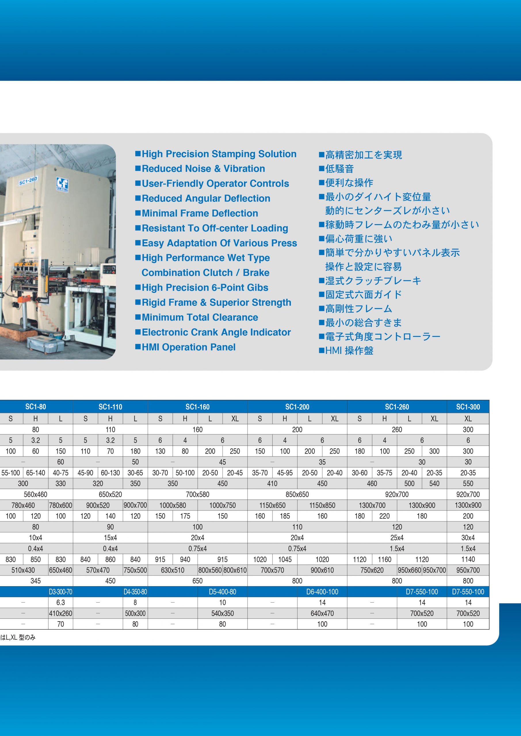 thông-số-Máy-dập-khuôn-chung-SC1-Series-1-scaled