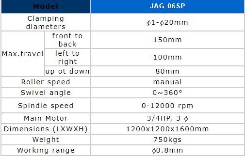 thông số Máy Mài Đa Giác JAG