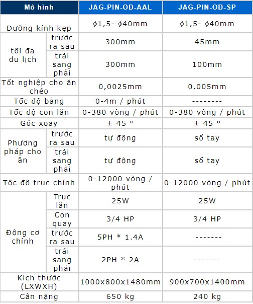 thông số Máy Mài Pin JAG-PIN-0D