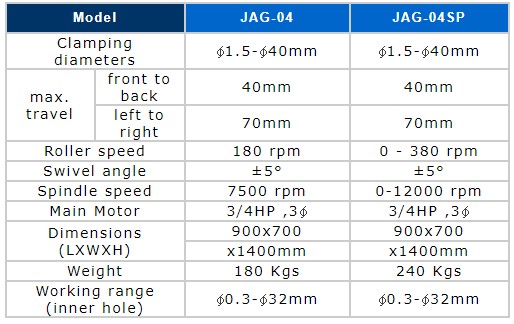 thông số Máy Mài Tròn Ngoài JAG-04