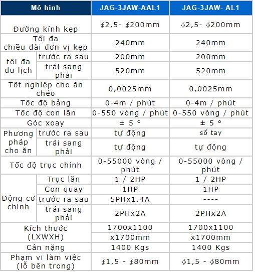 thông só Máy Mài Tròn Trong JAG-3JAW-1