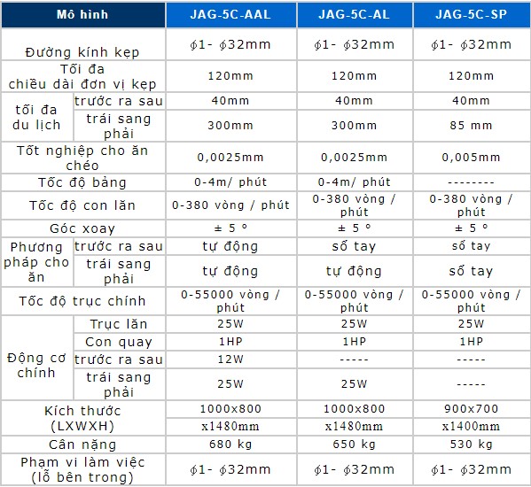 thông số Máy Mài Tròn Trong JAG-5C