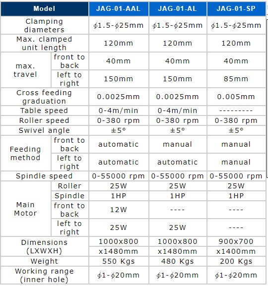 thông số Máy Mài Tròn Trong NC JAG