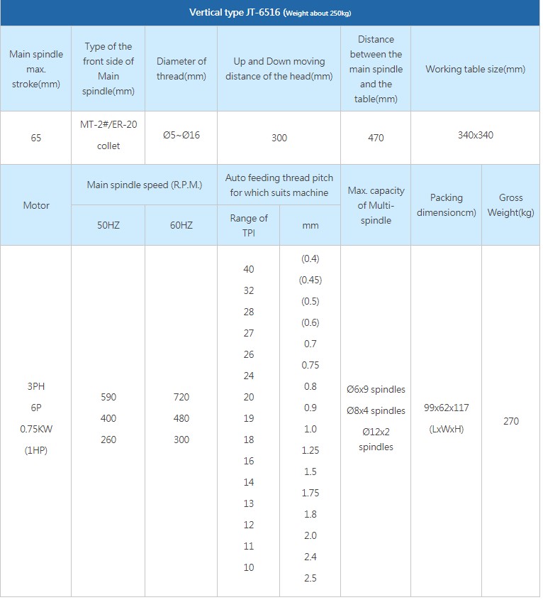 thông số Máy Taro Đứng Tự Động JT-6516