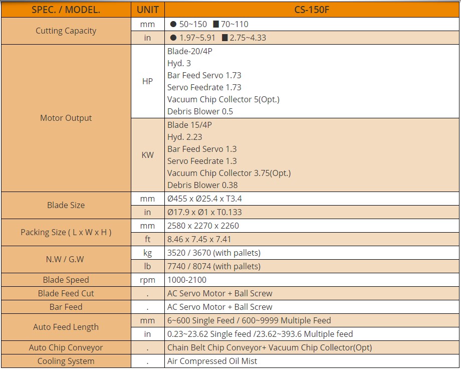 thông số Máy Cưa CNC CS-150F