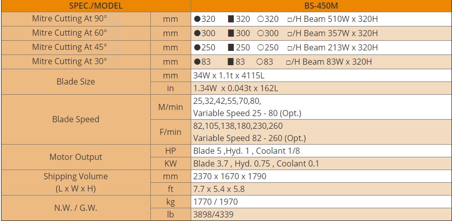 thông số Máy Cưa Vòng Cưa Góc BS-450M