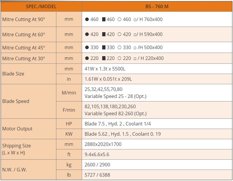thông số Máy Cưa Vòng Cưa Góc BS-760M
