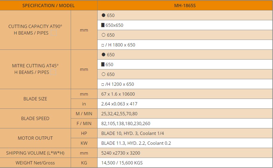 thông số Máy Cưa Vòng Cưa Góc MH-1865S