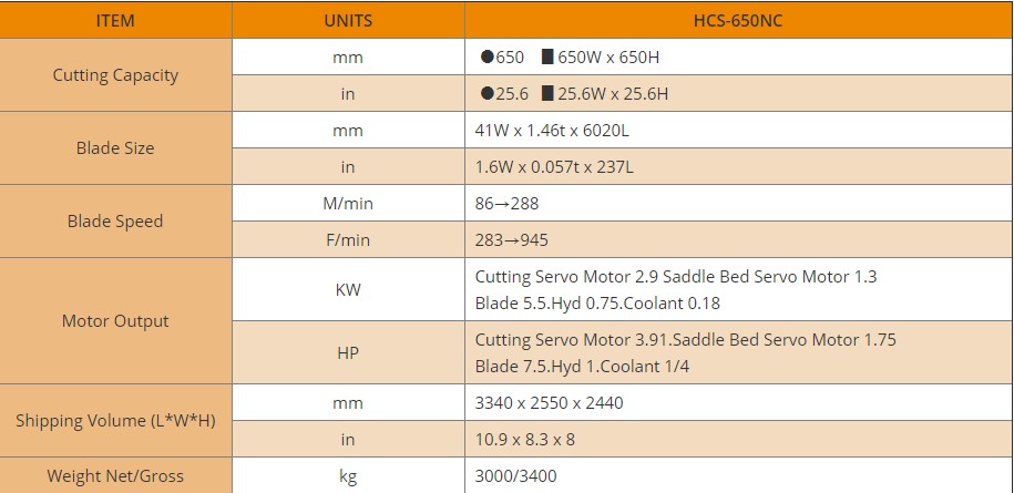 thông số Máy Cưa Vòng NC HCS-650NC