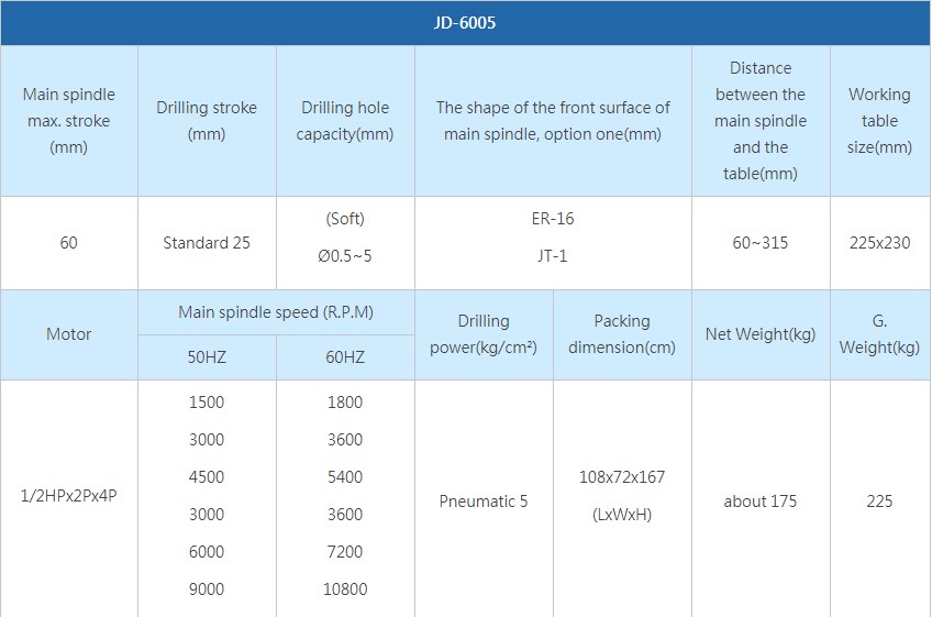 thông số Máy Khoan Đứng Tự Động Khí Nén JD-6005